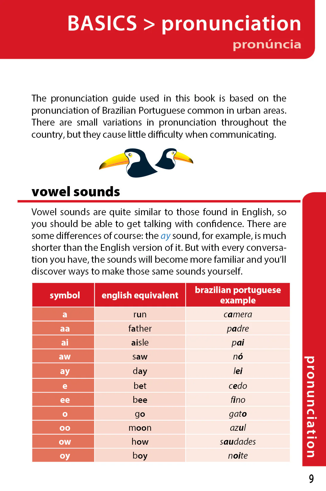 Brazilian Portuguese Phrasebook & Dictionary - Book - Image 5
