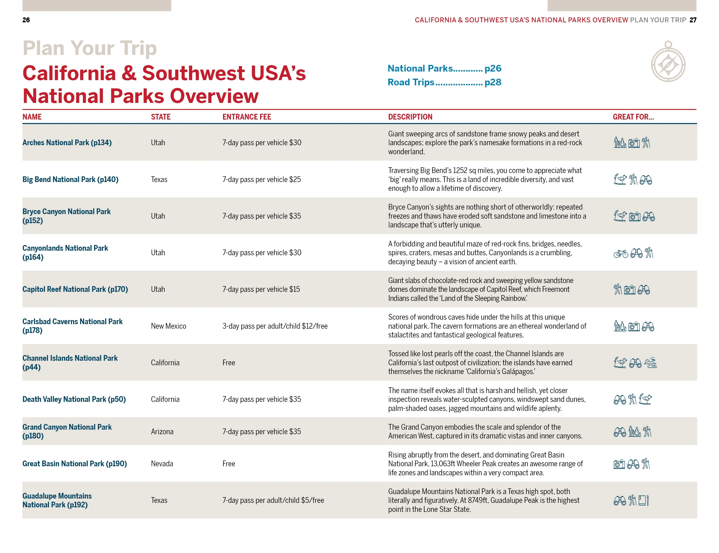 California & Southwest USA's National Parks - Book + eBook - Image 8