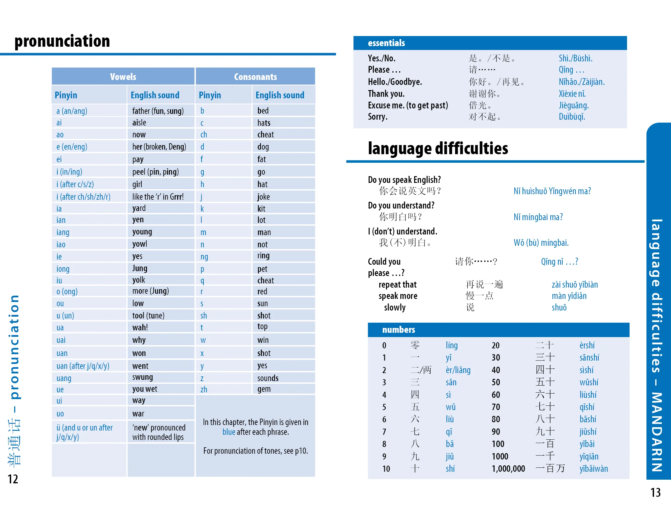 China Phrasebook & Dictionary - Book + eBook - Image 5