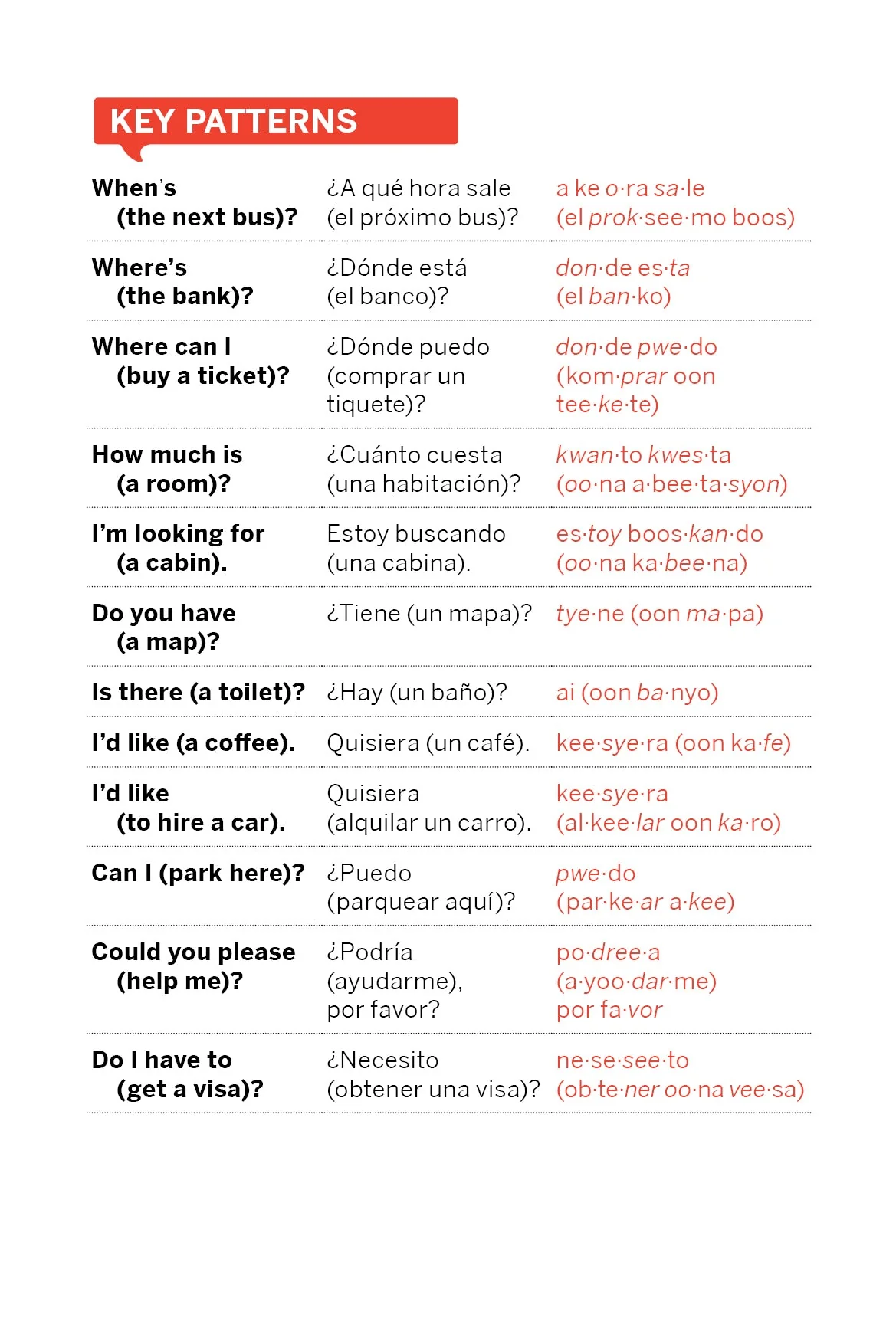Costa Rican Spanish Phrasebook & Dictionary - Book - Image 8