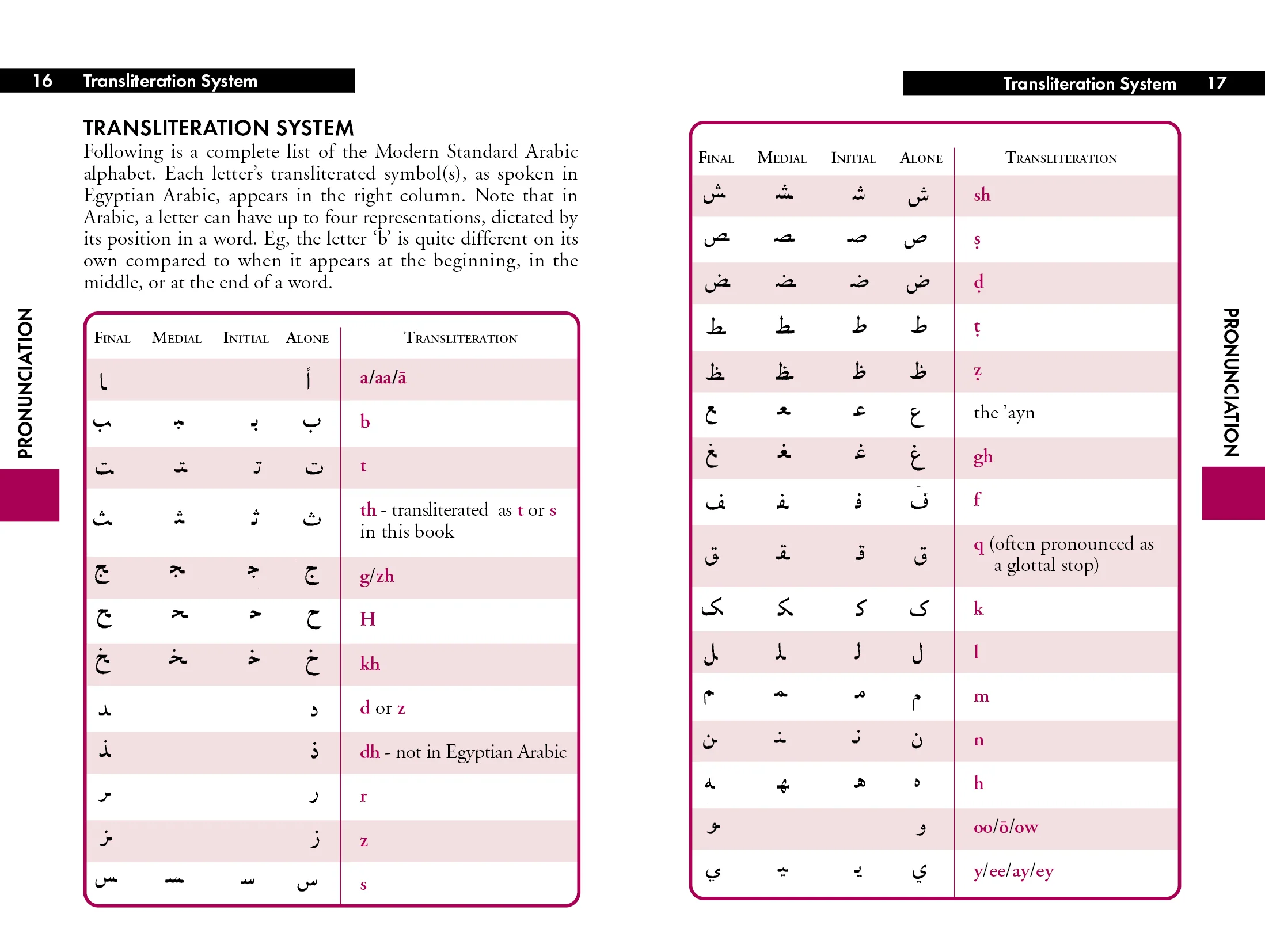 Egyptian Arabic Phrasebook & Dictionary - Image 5