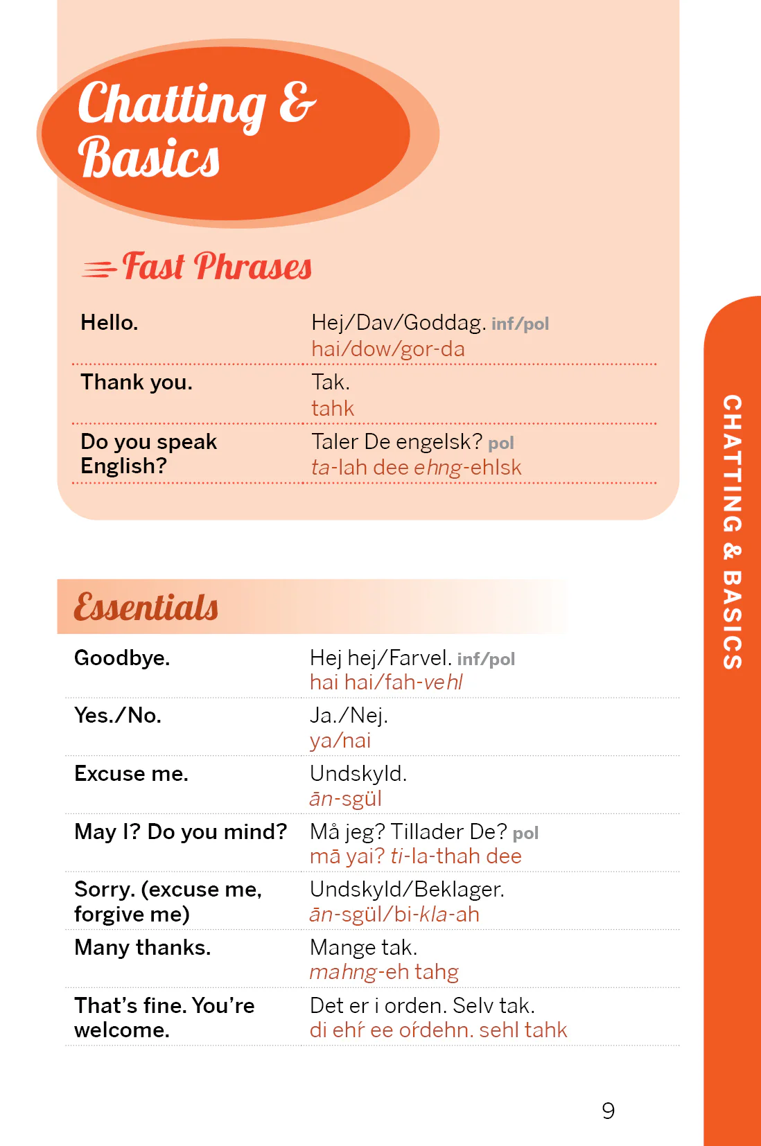 Fast Talk Danish - Image 5