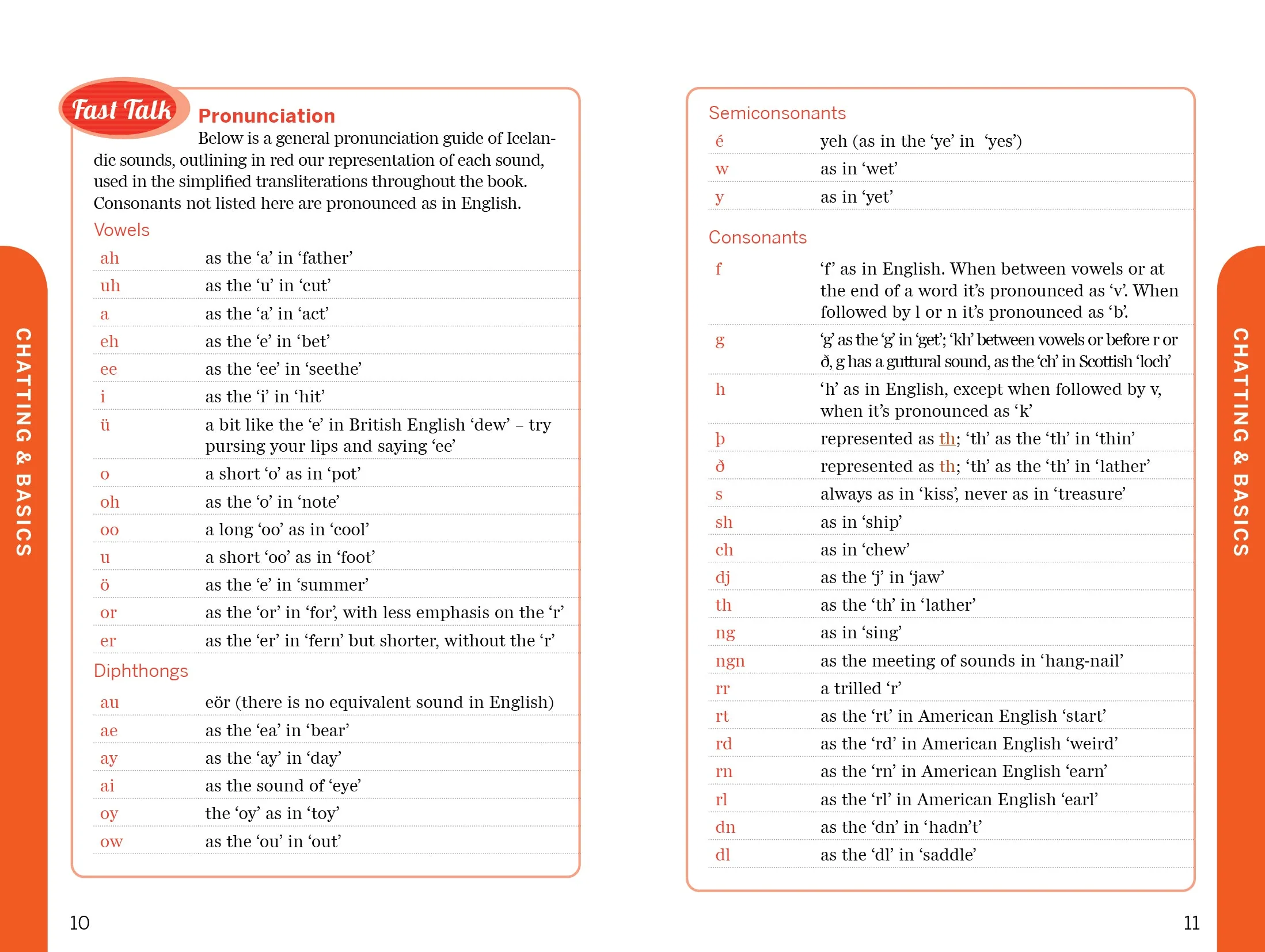 Fast Talk Icelandic - Book + eBook - Image 5