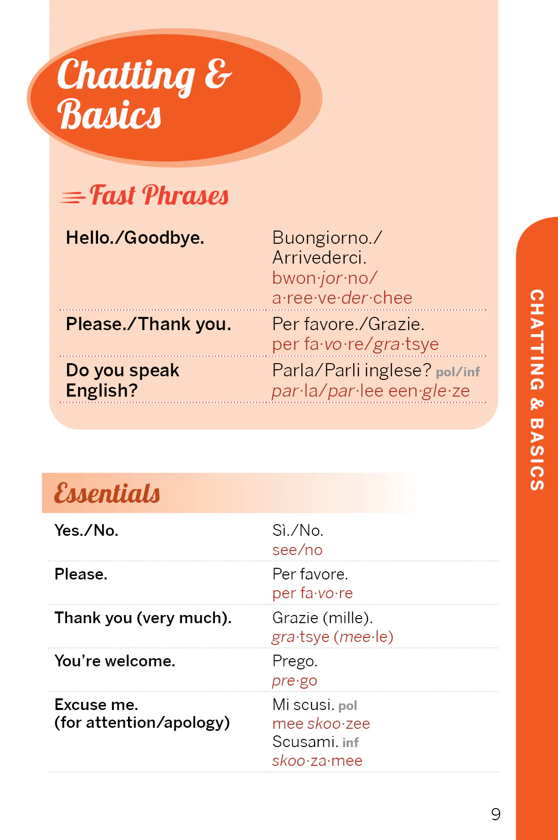 Fast Talk Italian - Image 5
