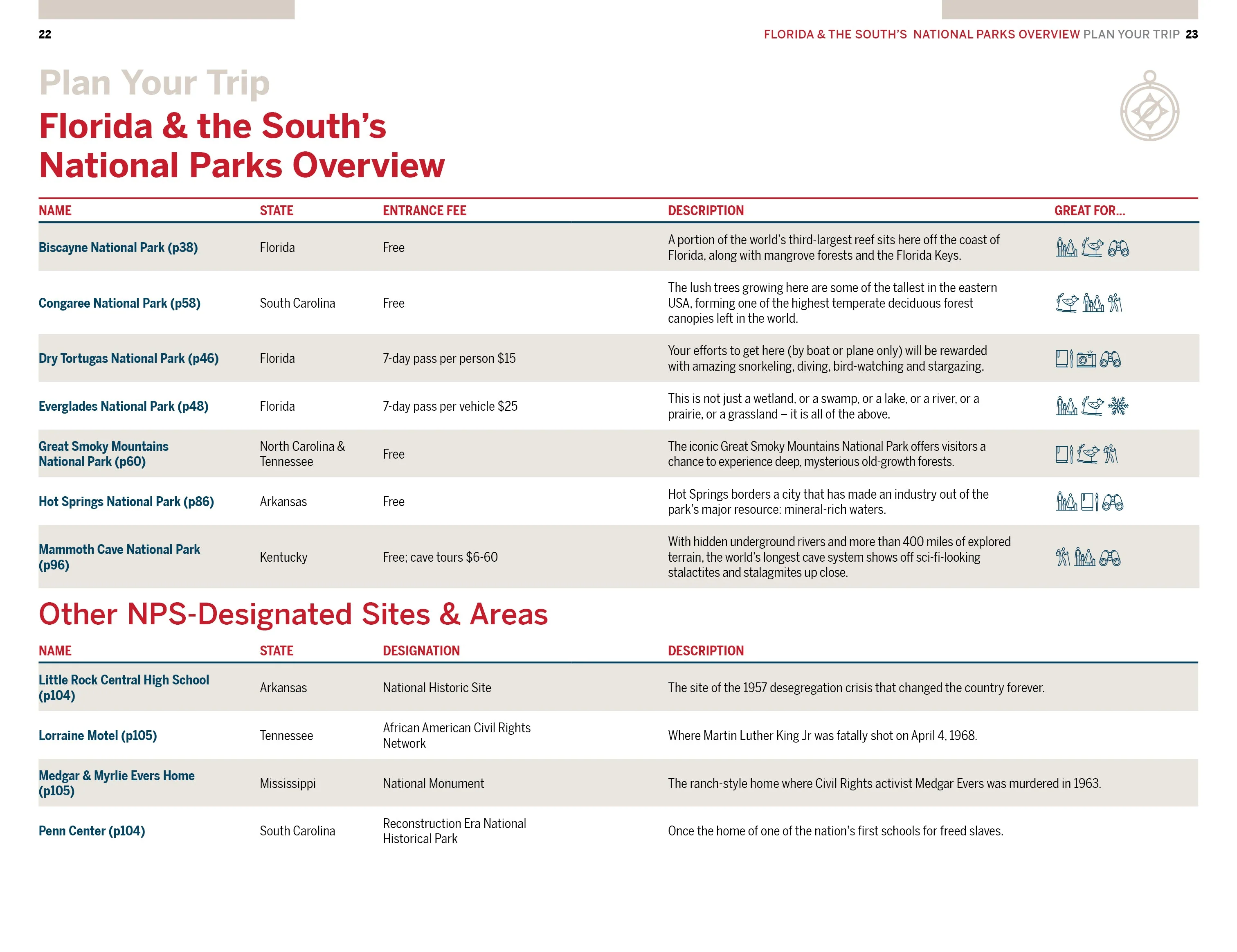 Florida & the South's National Parks - Book + eBook - Image 8