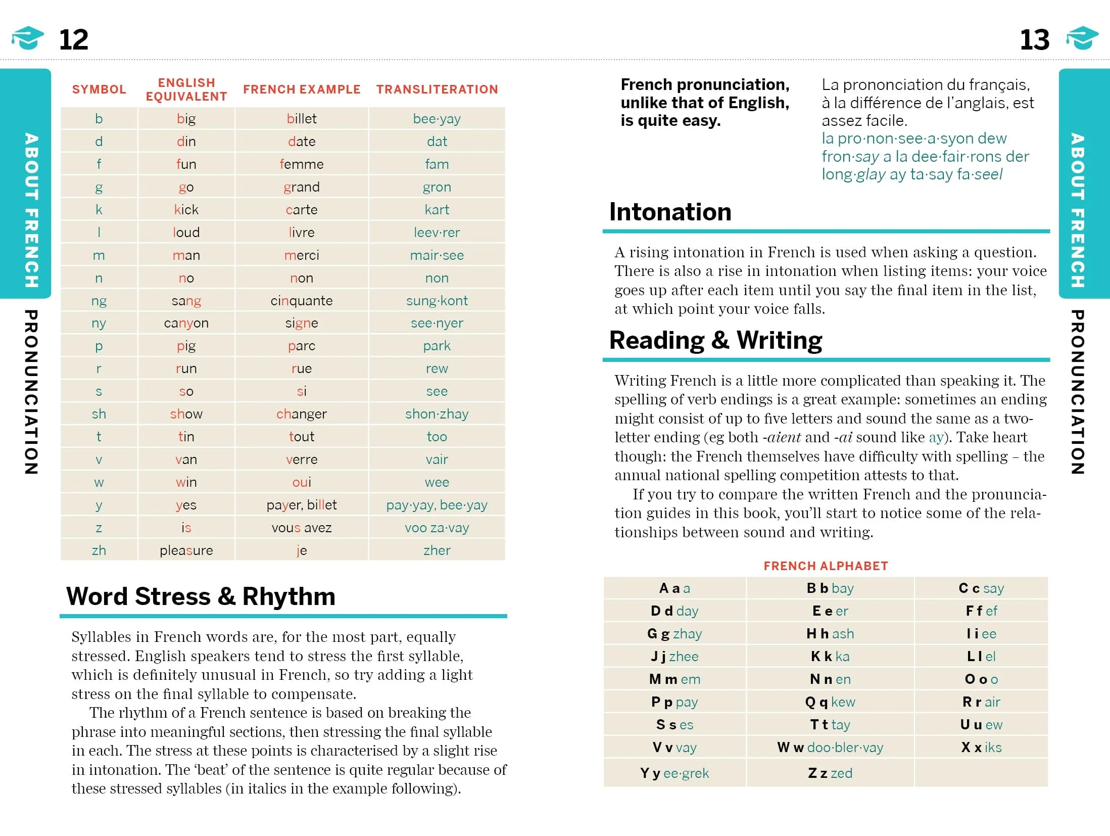 French Phrasebook & Dictionary - Book - Image 7