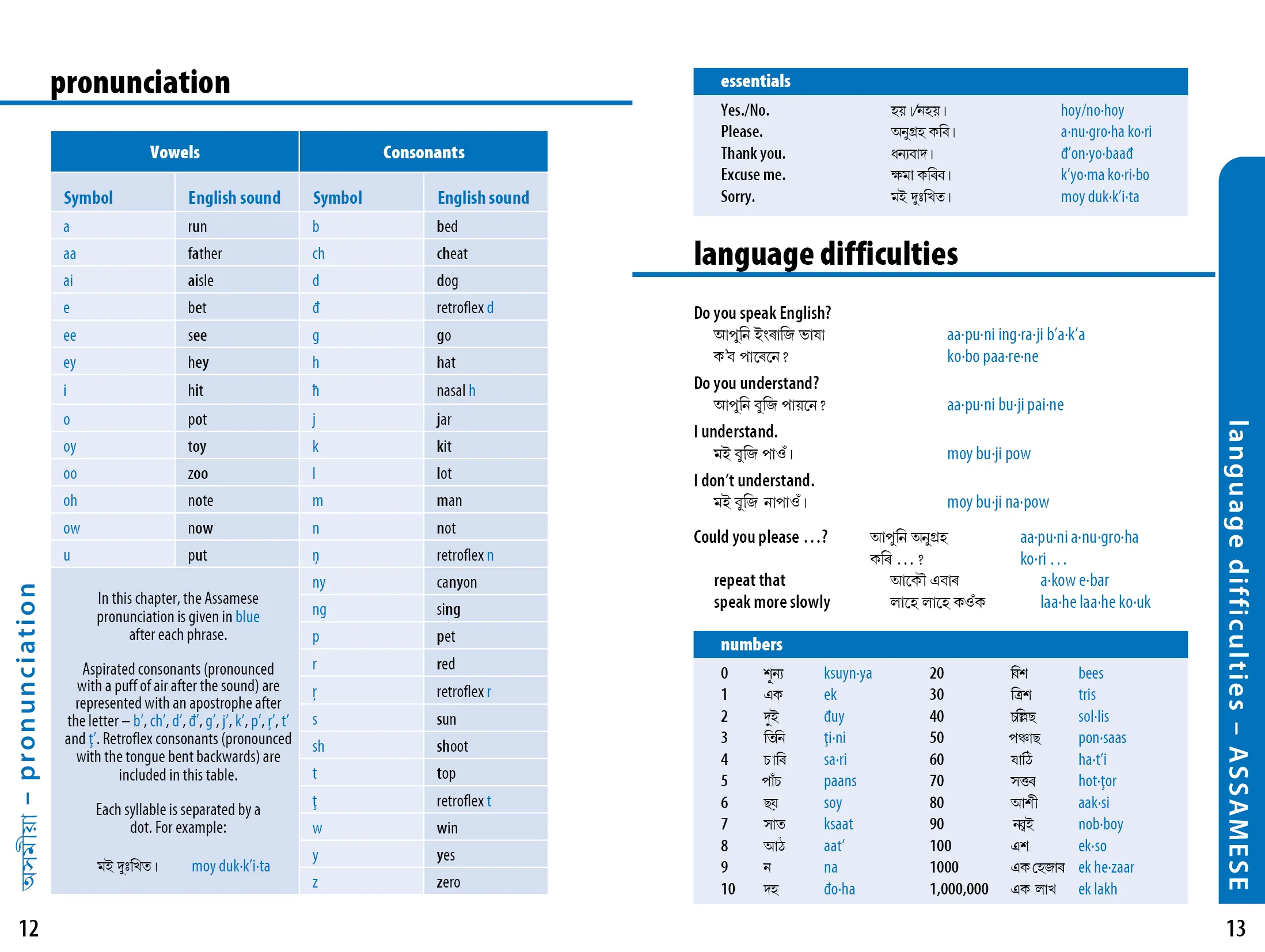 India Phrasebook & Dictionary - Book + eBook - Image 5