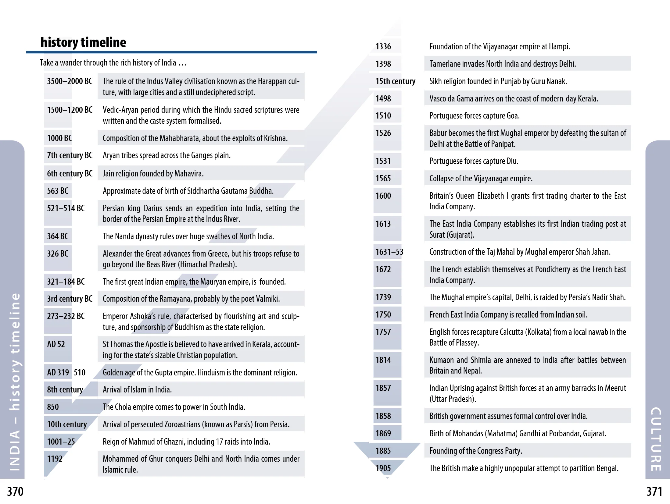 India Phrasebook & Dictionary - Book + eBook - Image 7