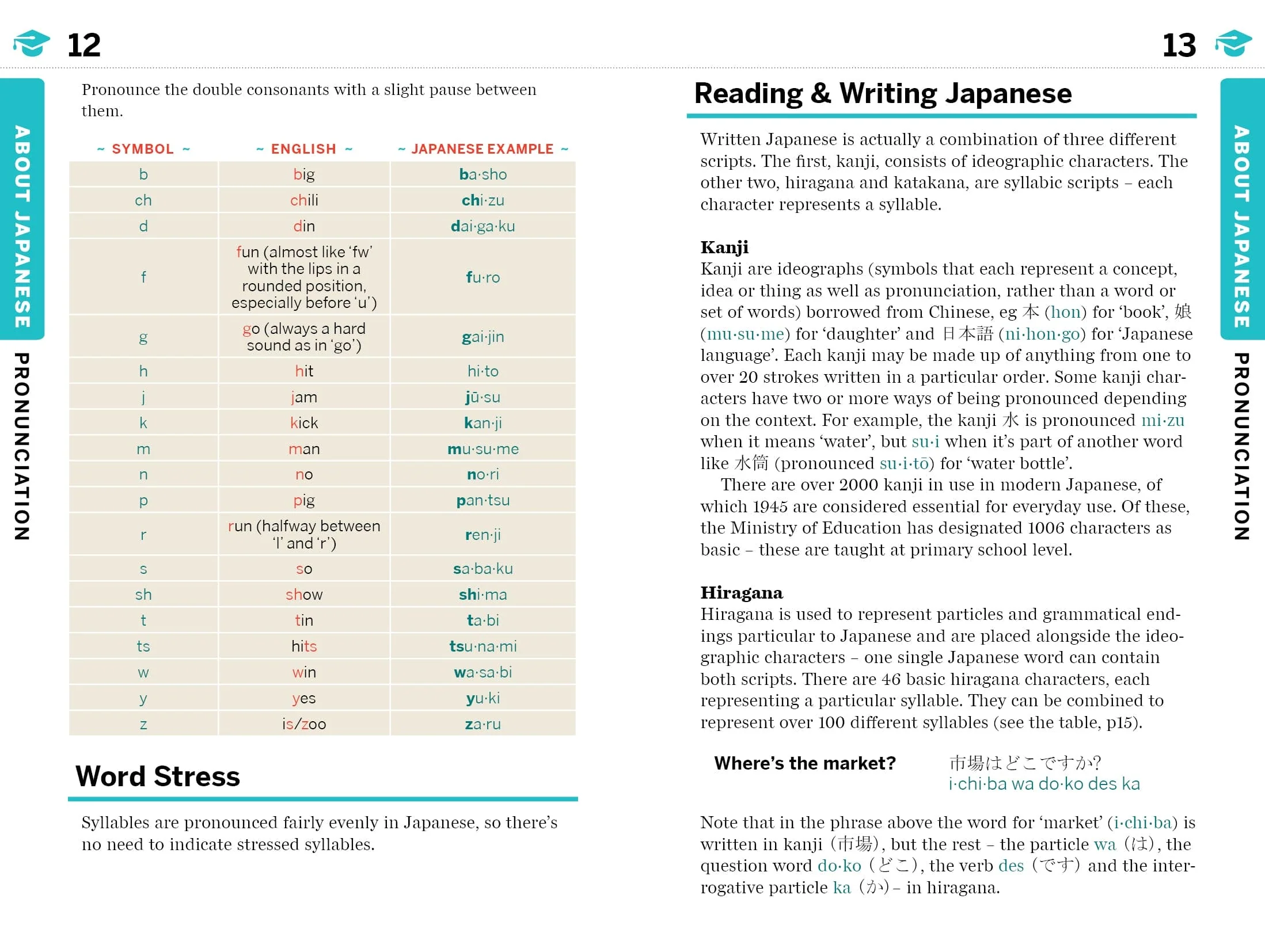 Japanese Phrasebook & Dictionary - Book - Image 7