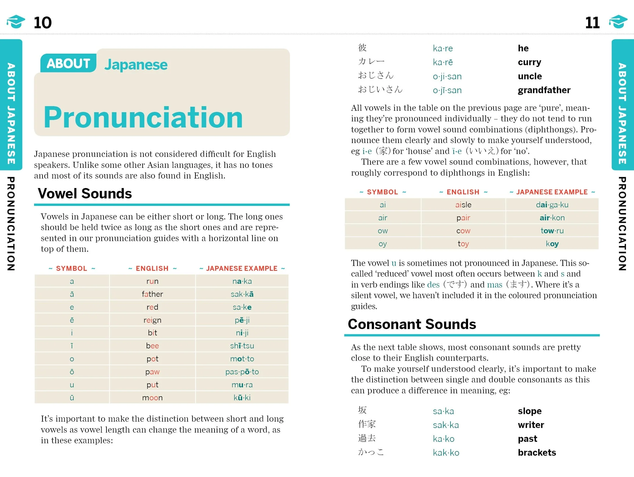 Japanese Phrasebook & Dictionary - Image 6
