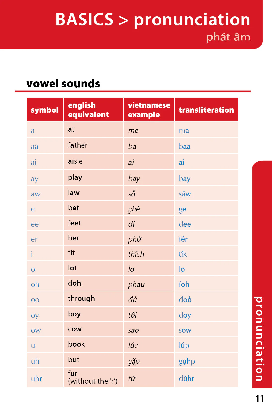 Vietnamese Phrasebook & Dictionary - Book - Image 4