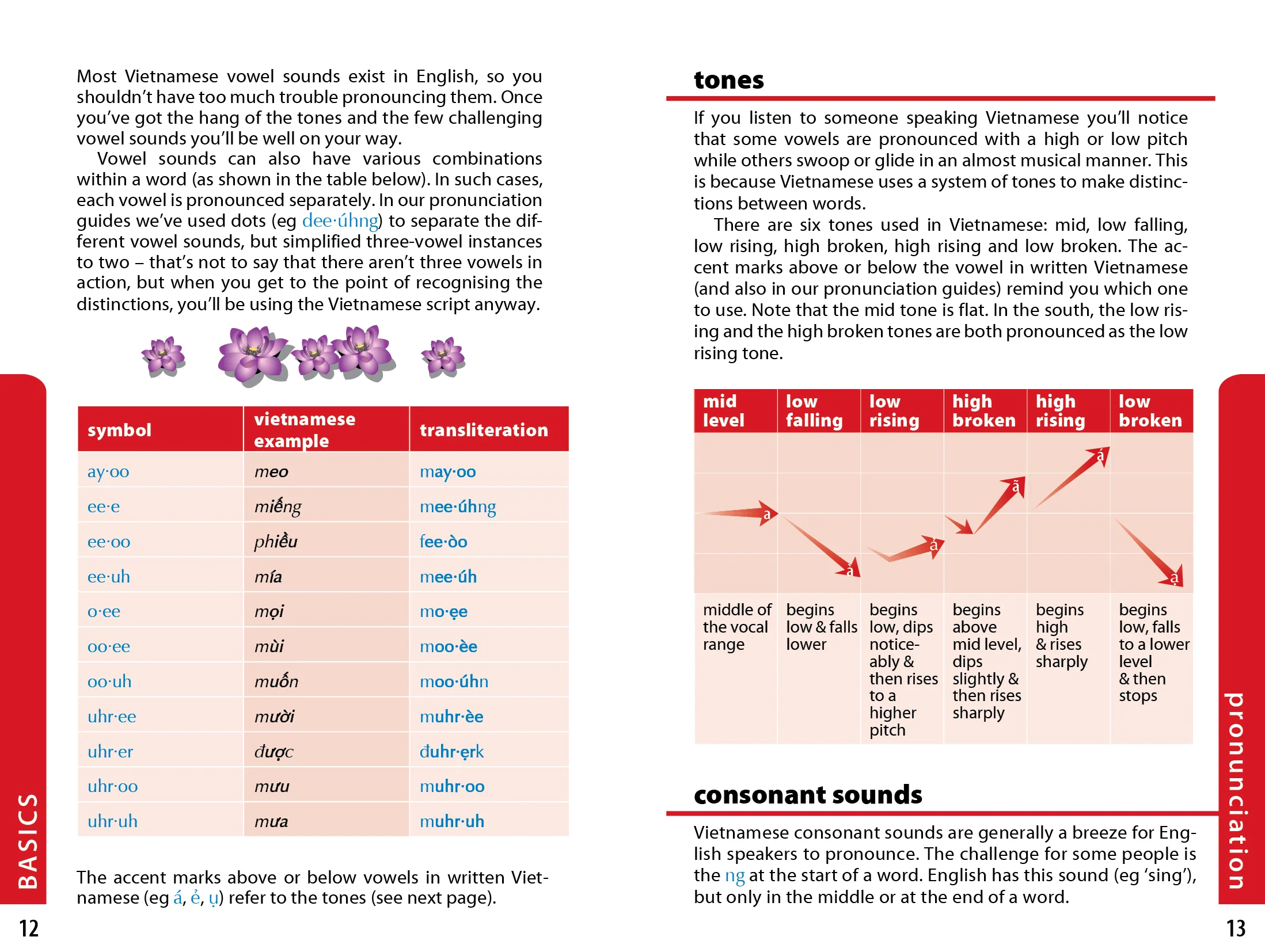 Vietnamese Phrasebook & Dictionary - Image 5
