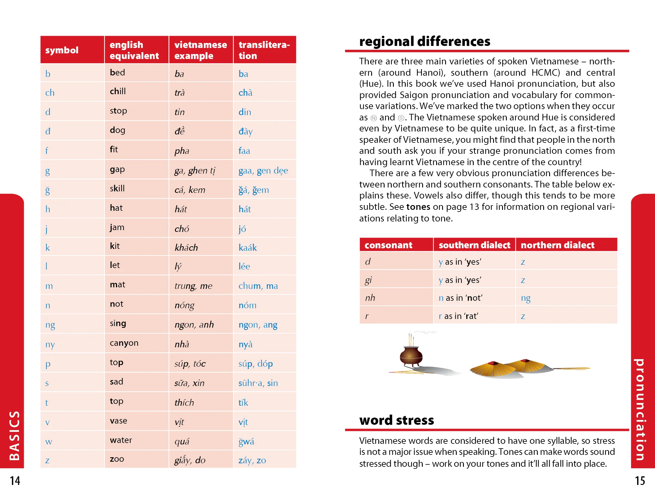 Vietnamese Phrasebook & Dictionary - Image 6