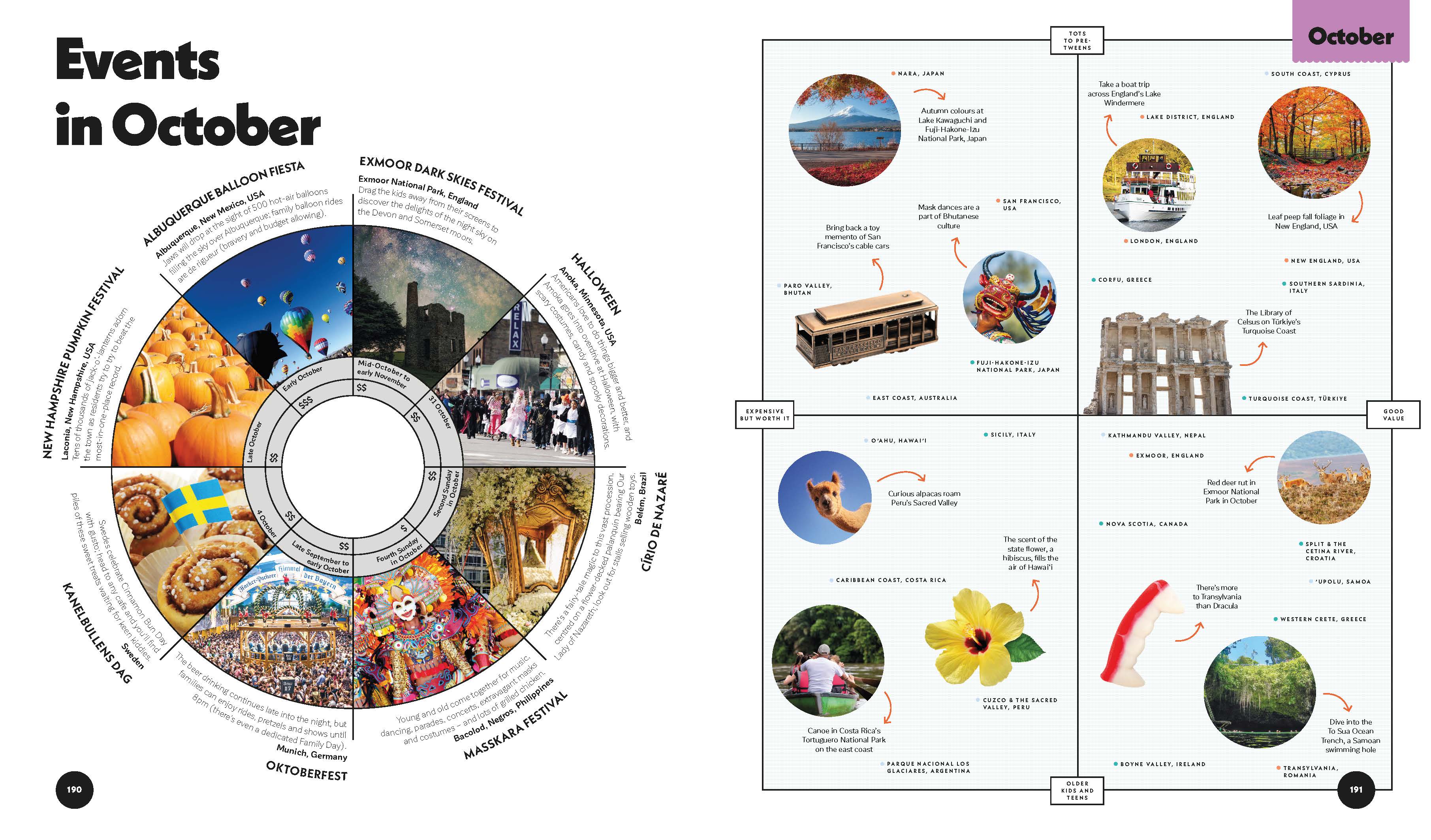 Where To Go When With Kids - Image 11