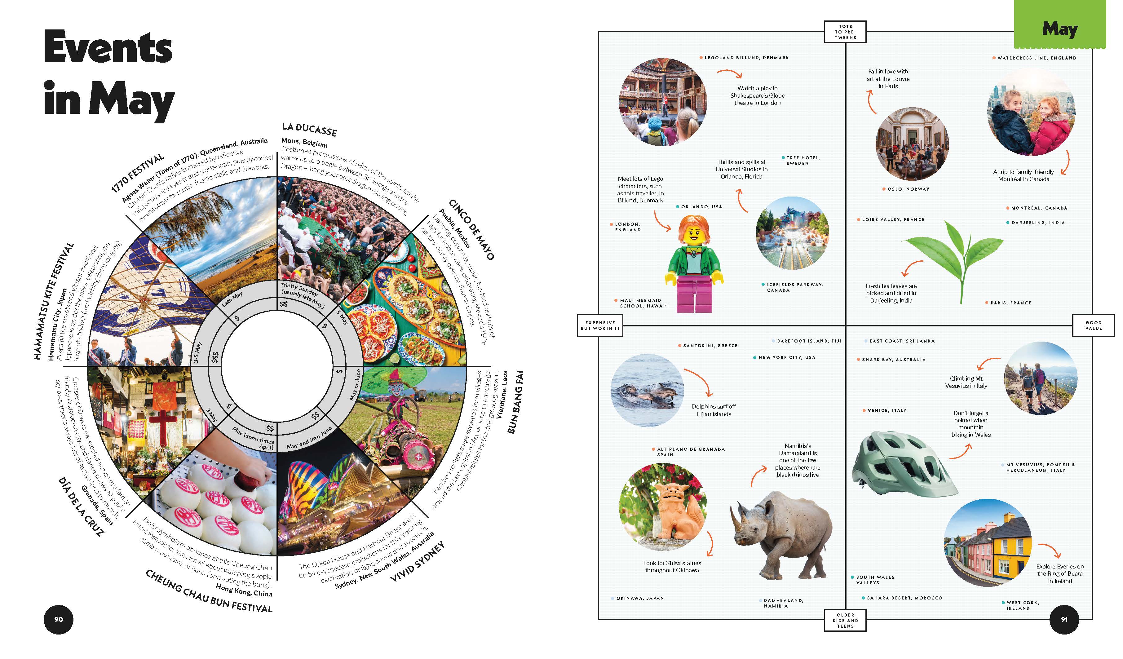 Where To Go When With Kids - Image 8